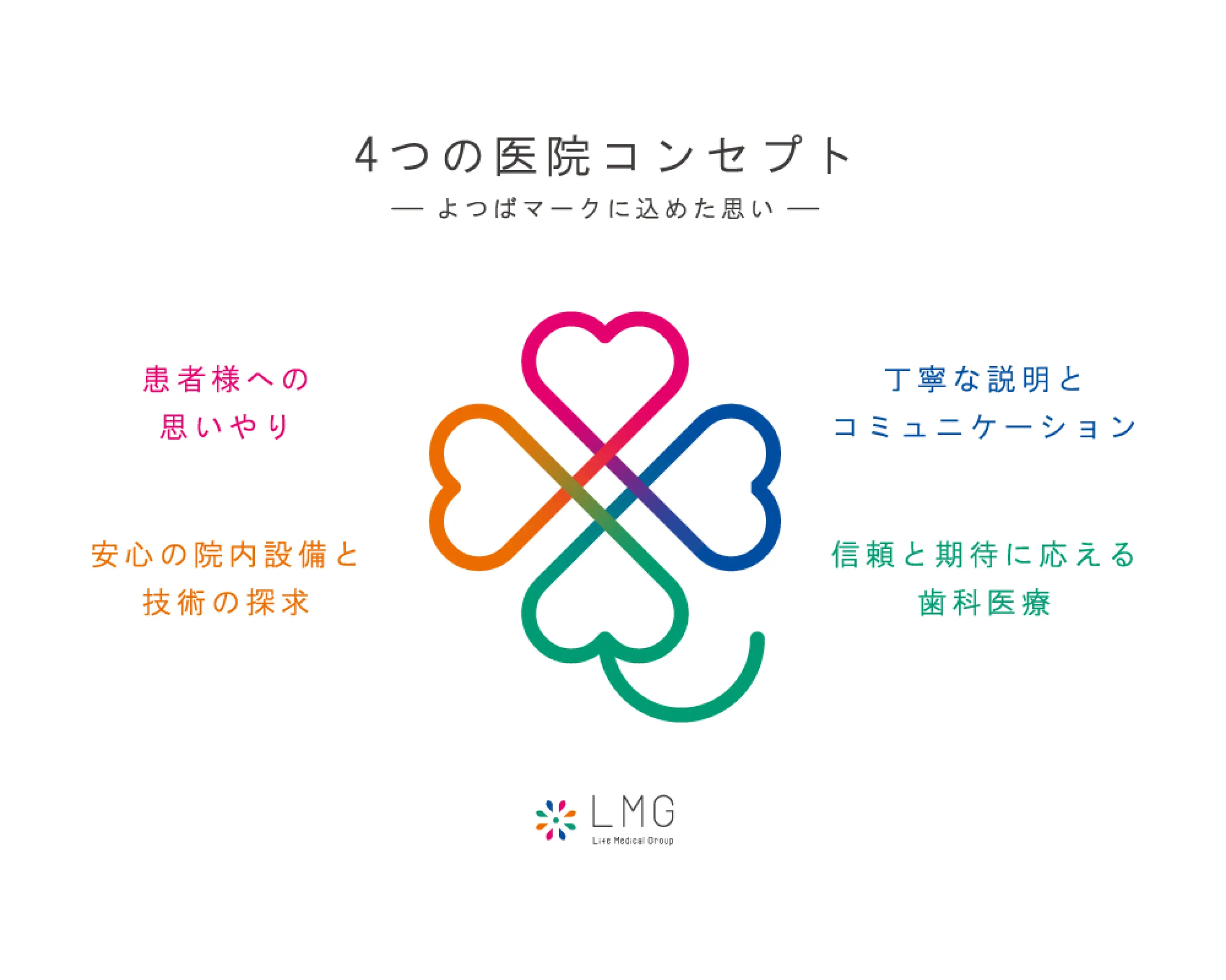 4つのコンセプト