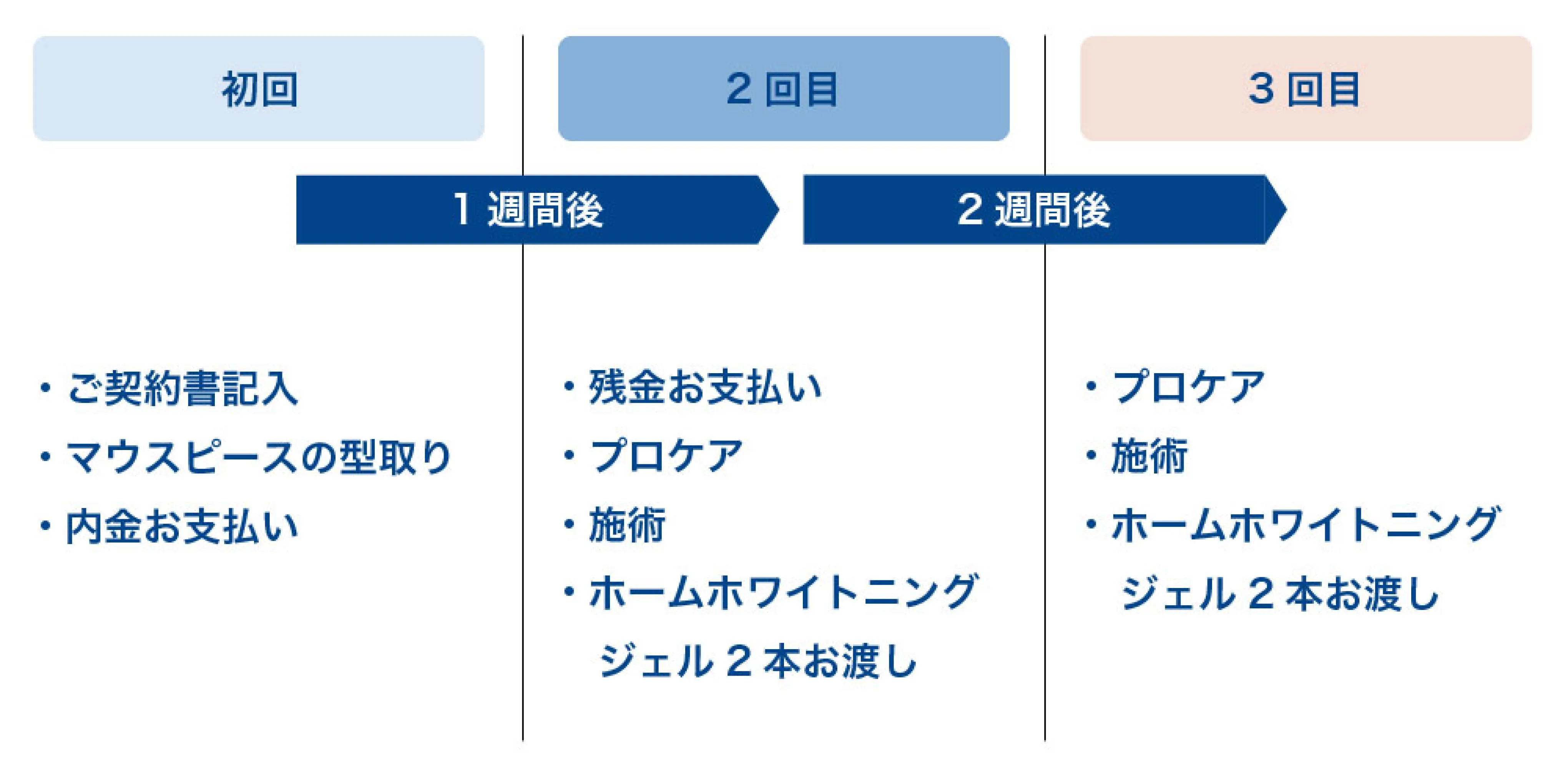 デュアルホワイトニング